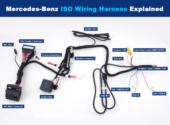 50. How do I connect all the wiring harnesses for the Mercedes-Benz Linux Screen?