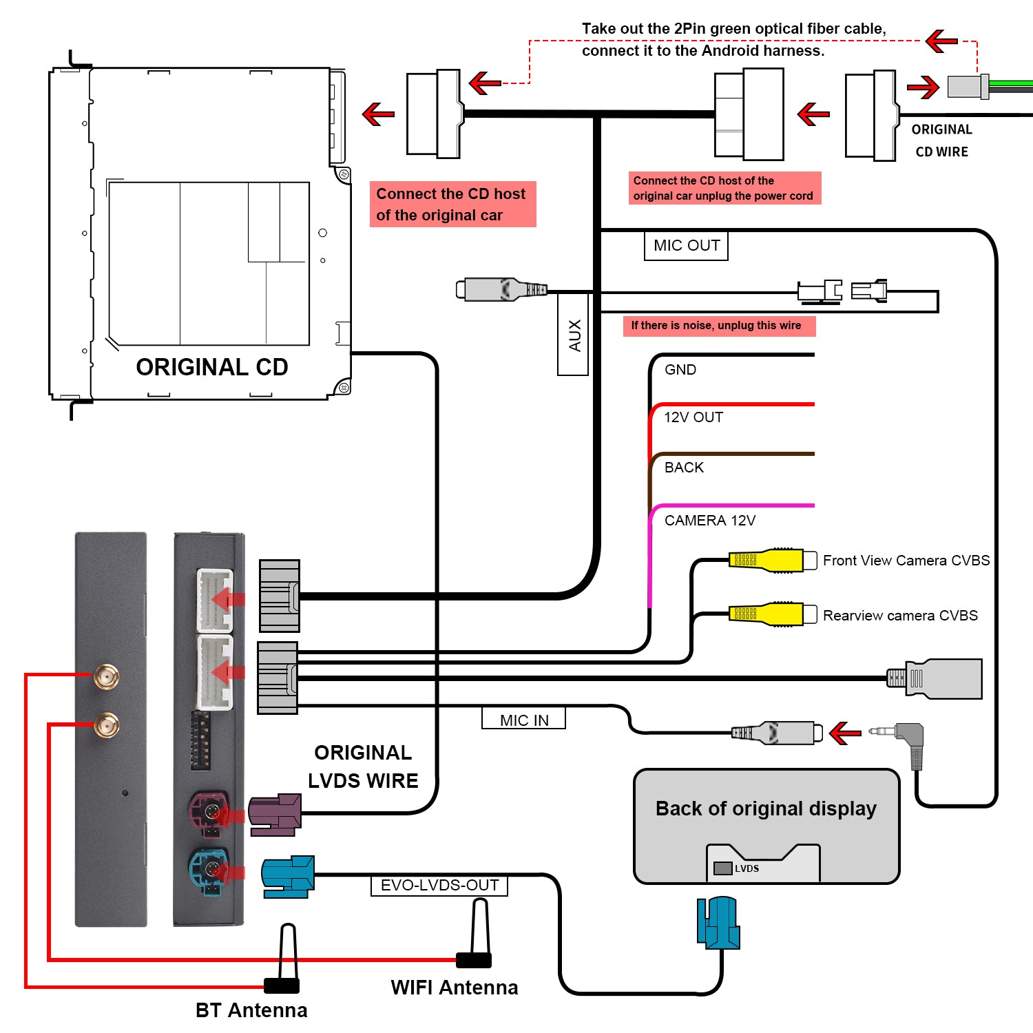 Car multimedia adapter wiring diagram for original CD, LVDS display, cameras, BT and WiFi antennas