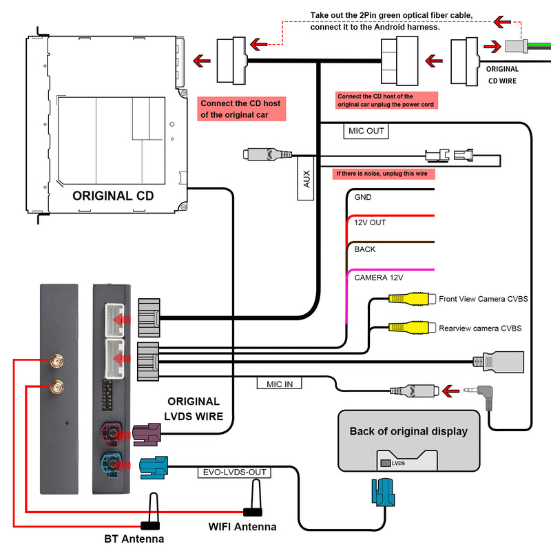 Car multimedia adapter wiring diagram for original CD, LVDS display, cameras, BT and WiFi antennas